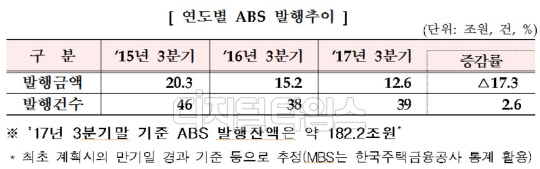 금융감독원 제공.